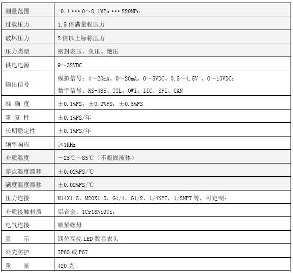 CYB270工業防爆壓力技術指標